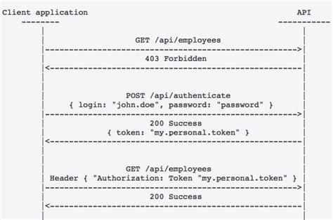 Image result for JSON Web Token Python