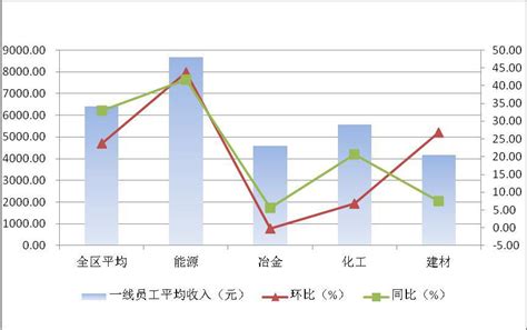 四川省及成都市历年全社会平均工资统计表_文档之家