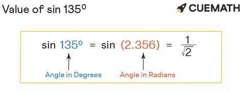 Mathematics For Blondes: The sine values