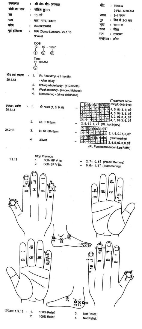 Ayurvedic Acupressure : Acupressure Research, Training and Treatment ...