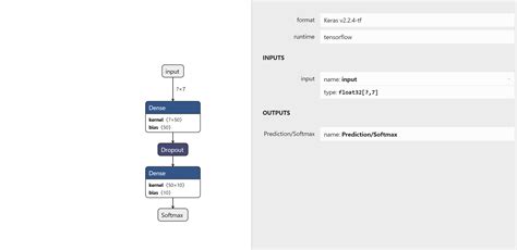 Python Tensorflow 的图像结果