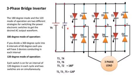 Inverters (DC-AC) | PPTX
