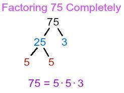 Calculating the Square Root of 48: How-To & Steps - Lesson | Study.com