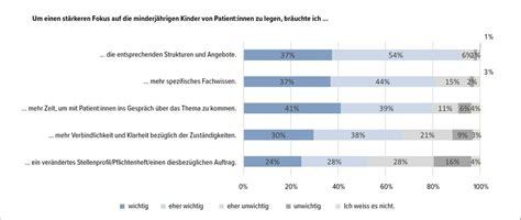 Befragung in psychiatrischen Kliniken zu Bestand und Bedarf ...