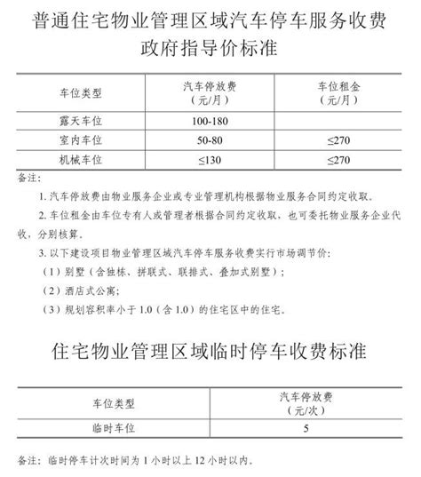 南京停车收费新政！这些变化值得关注……