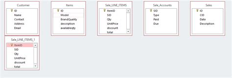 Image result for Access Join Types