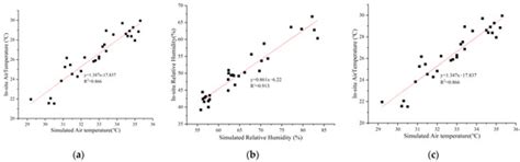 Study on the Microclimate Effect of Water Body Layout Factors on Campus ...