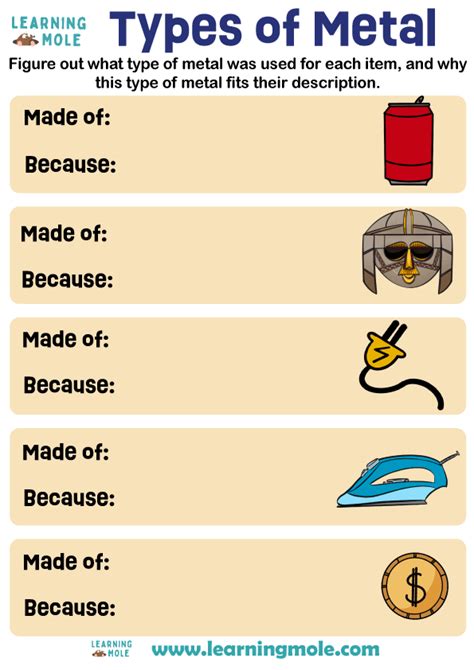 Image result for Classification of Metals
