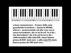 un tappeto di fragole accordi come imparare a suonare la tastiera a due yahoo un tappeto di fragole accordi come imparare a suonare la tastiera a due yahoo