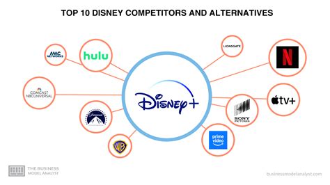Disneyn 10 parasta kilpailijaa ja vaihtoehtoa (2026)