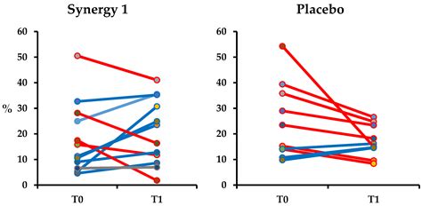 Intestinal Permeability in Children with Celiac Disease after the ...
