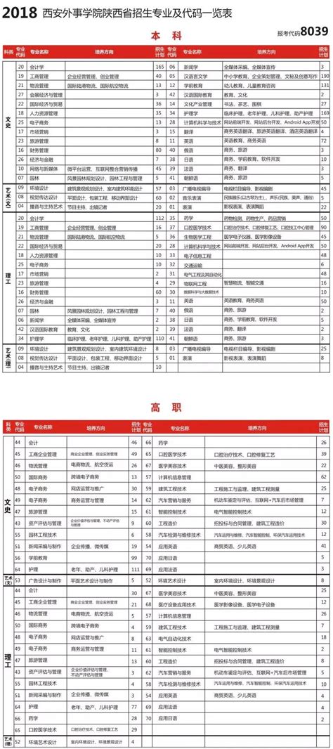 最高11000！西安20所热门民办高中学费一览表 - 知乎