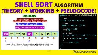 Image result for Shell Sort Flowchart