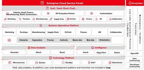 Yonovip Secure Platform