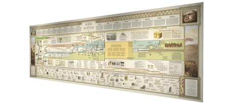 Image result for Structural Dynamic Analysis Flowchart