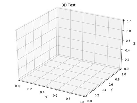 Matplotlib Animation Example 的图像结果