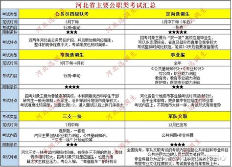 河北省考及常规选调生科普︱文末附最全备考资料包 - 知乎