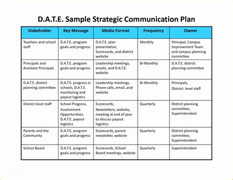 Template Communication Plan