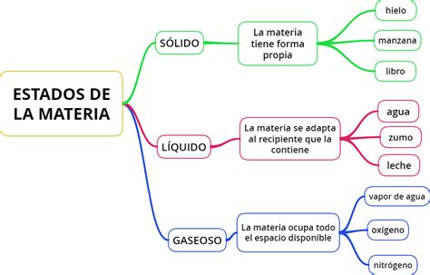 Image result for Programming Language Blockchain Technology