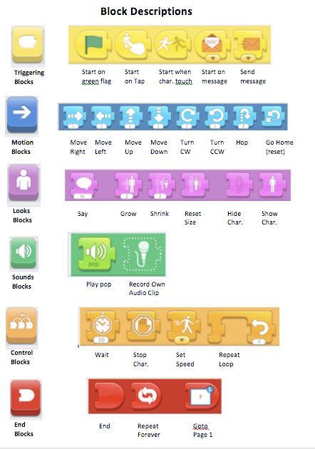 Scratch Game Projects 的图像结果