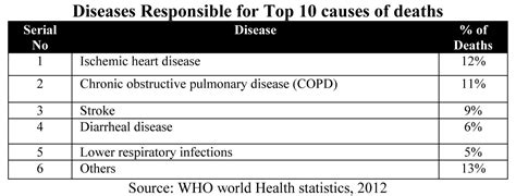 A Proposed Study on the analysis of Factors