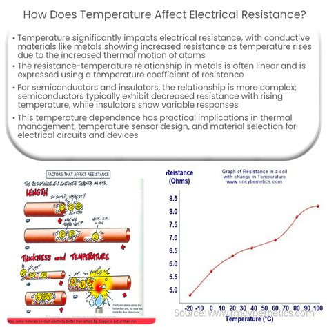 Electrical Resistance