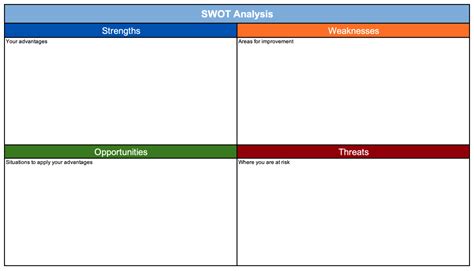 SWOT Analysis Chart Template 的图像结果