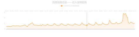 区位优势差不多, 淄博为什么发展不如潍坊了?|青岛|潍坊|淄博_新浪新闻