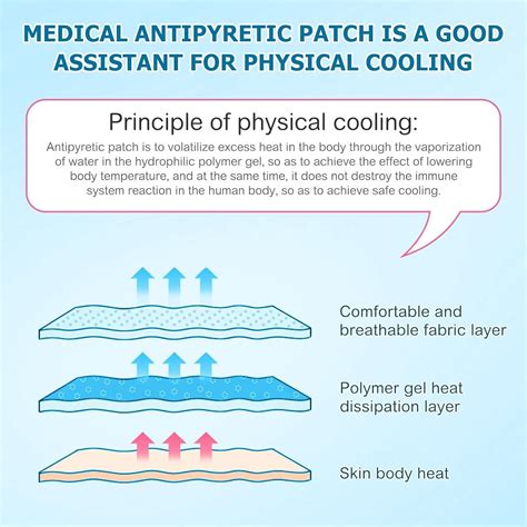 Cool Plaster Gel Packs - 20 Cooling Compresses for Fever Migraines & Heat Relief | Instant Cold ...