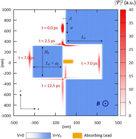 Image result for Quantum Physics Wave Function Square Modulus
