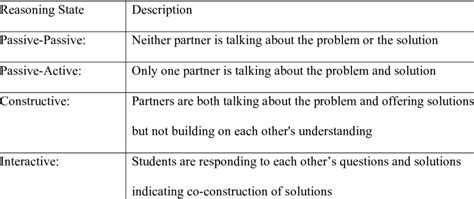 Image result for Reasoning Chapter Coding Dicoding