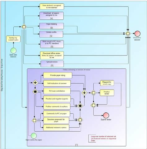 Image result for Computer Session