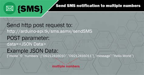 Image result for Arduino API