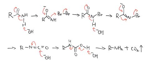异氰酸酯和丙烯酸酯功能化齐聚体的双固化体系