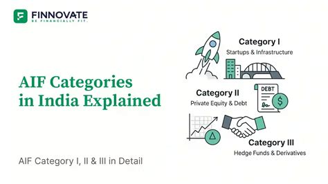 AIF Categories in India – Meaning, Differences & How to Choose