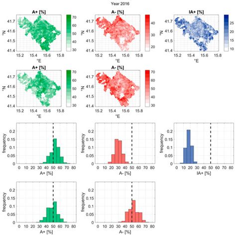 Irrigation and Precipitation Hydrological Consistency with SMOS, SMAP ...