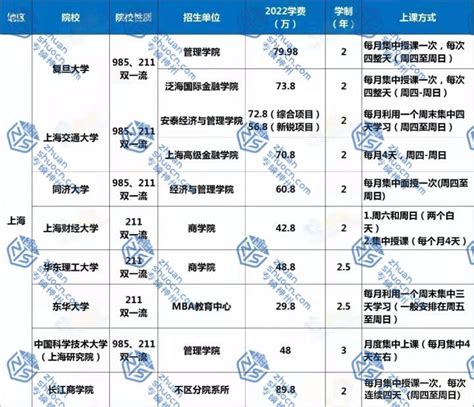 北京私立学校学费有多高？谁最贵？ | 独家重磅