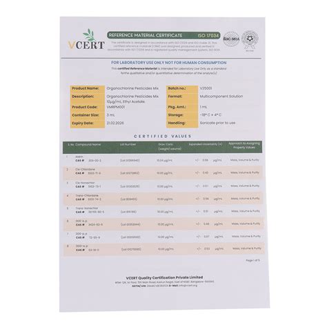 Organochlorine Pesticides Mix – My Store