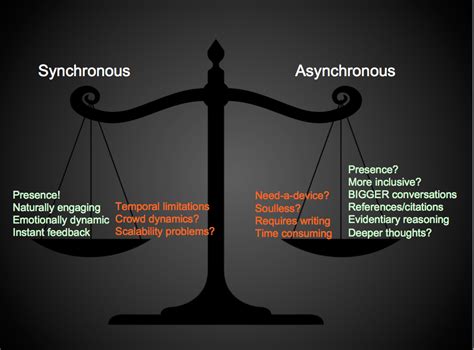 Synchronous Communication Examples 的图像结果