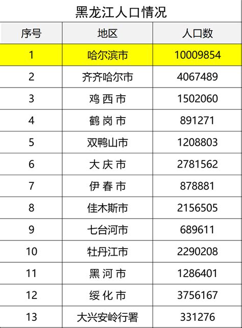 黑龙江省人民政府网站工作年度报表-黑龙江省人民政府网