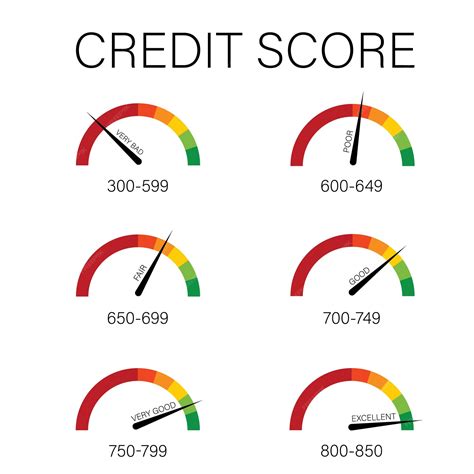Premium Vector | Credit score concept credit score scale information ...