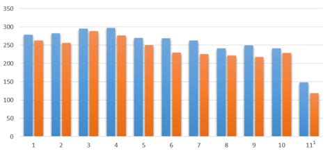Virtual Classrooms and Their Challenge of Interaction—An Evaluation of ...