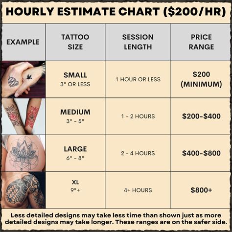 Small Tattoo Pricing Revealed | Tattoo Generator IQ