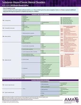 Buy ICD-10 2018 Chronic Disease Coding Card - Substance Abuse/Chronic ...