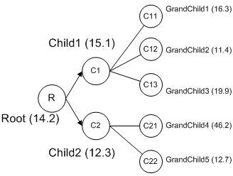 TreeView Vb.net Tutorial 的图像结果