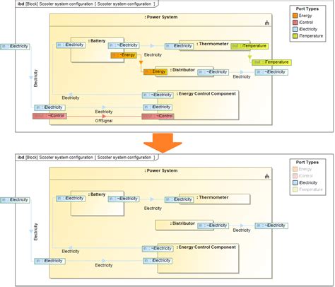 Image result for No Magic MagicDraw