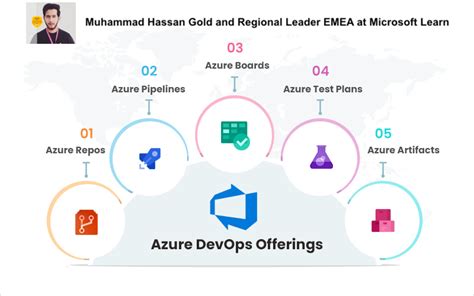 Image result for Azure Pipelines Explained