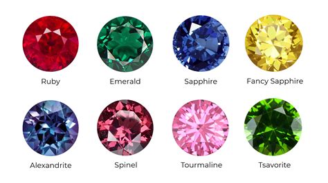 Gemstone Types | ZCOVA