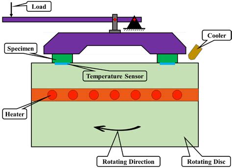 Effect of Polymer Ether Ketone Fibers on the Tribological Properties of ...
