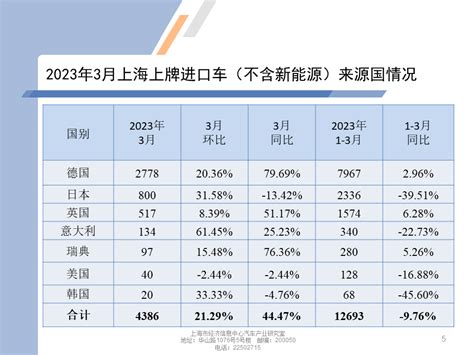 深圳地鐵圖2018 – Portogal